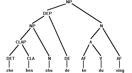 cpsgtree