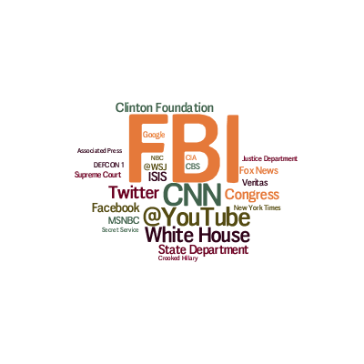 word-cloud-24