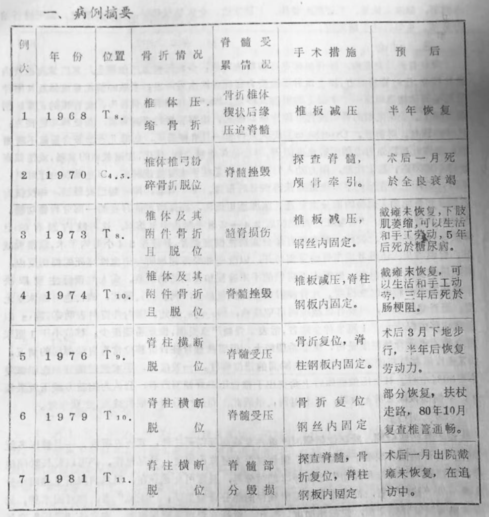 小学六年生1976年5月新学期開始号 本物品質の 4128円引き htckl.water